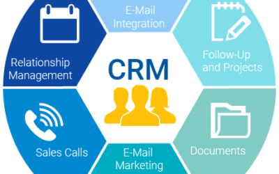 Customer Relationship Management (CRM) Software – An Essential Tool To Working Leads