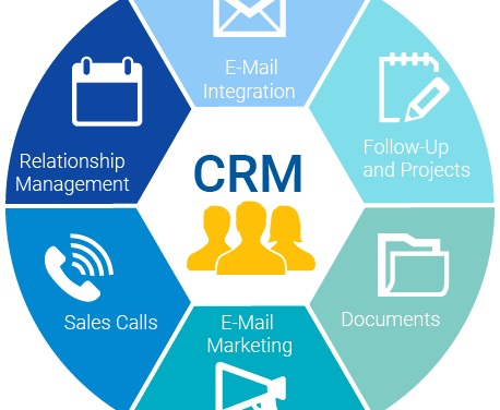 Customer Relationship Management (CRM) Software – An Essential Tool To Working Leads