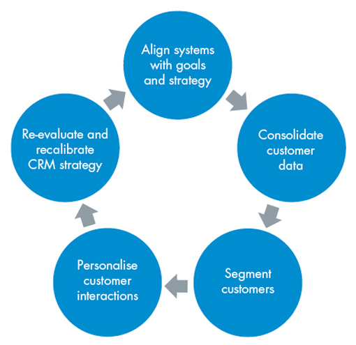 customer relationship management (crm) software