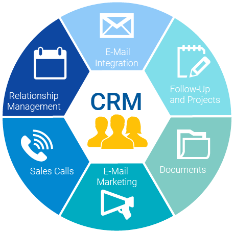 Customer Relationship Management (CRM) Software – An Essential Tool To Working Leads