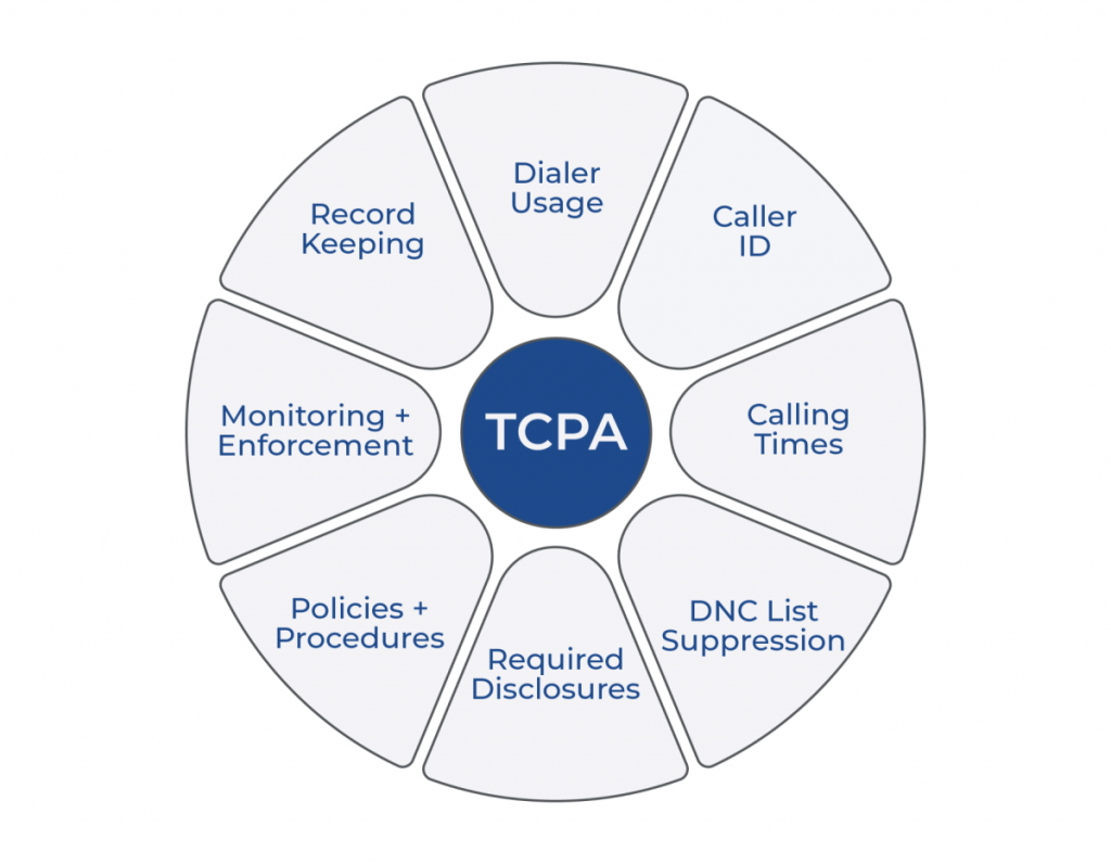 telephone consumers protection act