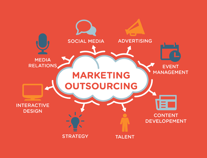 5 benefits to outsourcing marketing