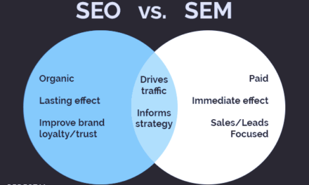 What’s the difference between SEO and SEM?