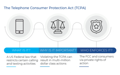 What is TCPA, and why is it important when working with offshore call centers?