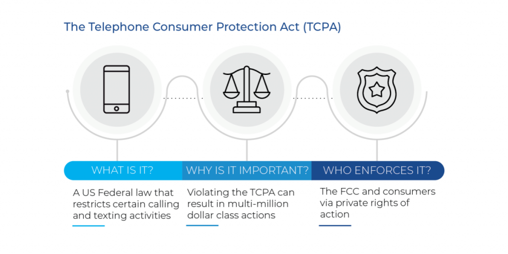 What is TCPA, and why is it important when working with offshore call centers?