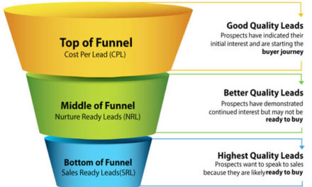 Things You Need to Know About a Lead Generation Funnel