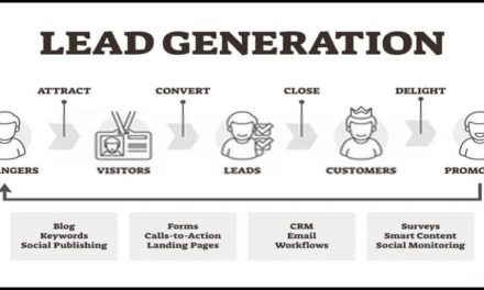 The Necessary Steps for a Successful Lead Generation Marketing Campaign