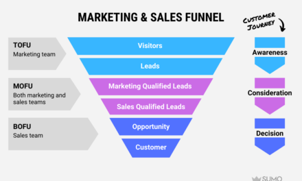 Does Lead Generation Fall Under Sales or Marketing?